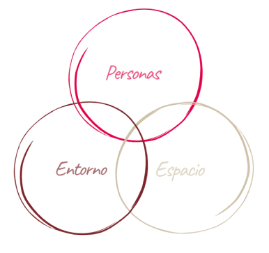 Arquitectura responsable