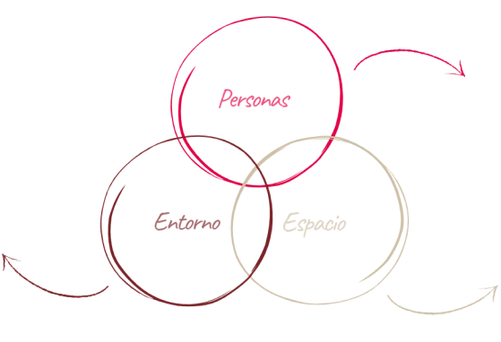 Arquitectura responsable