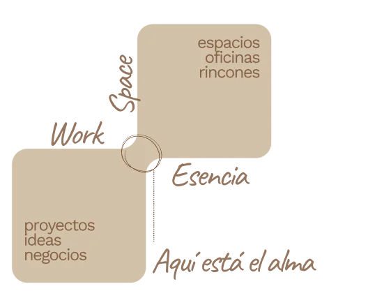 Nuestros coworkings